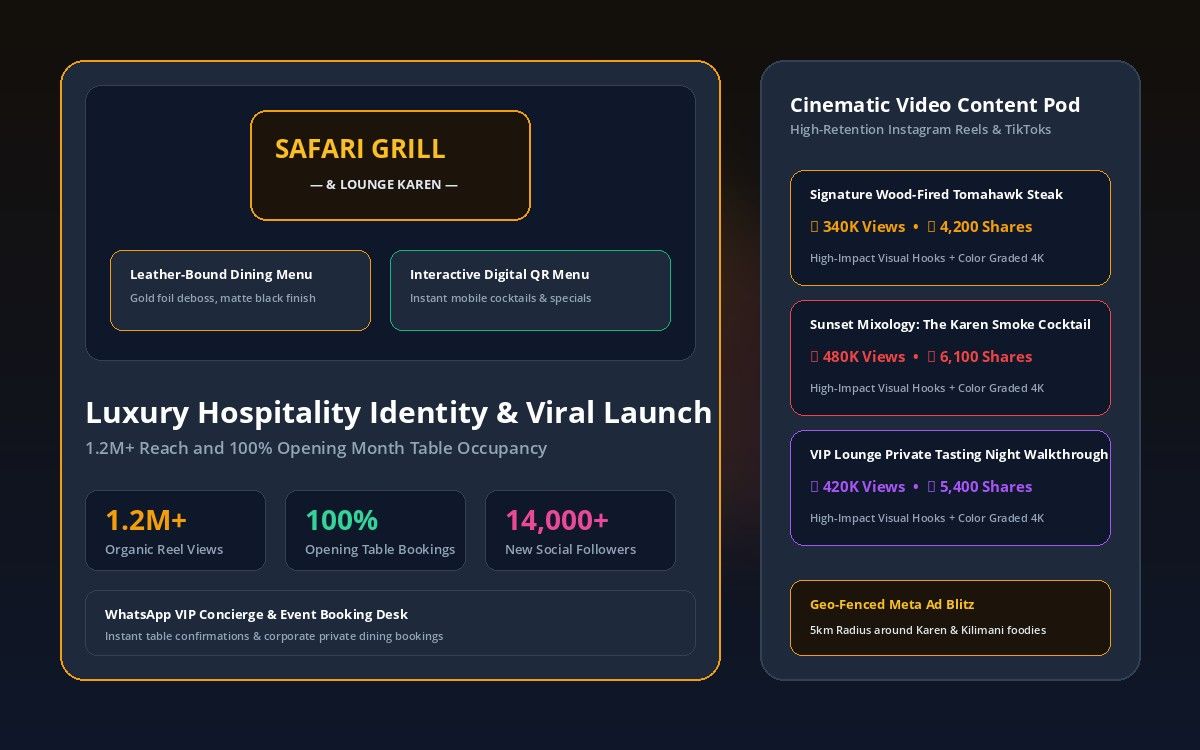 Complete Brand Identity and 1.2M Reach for Safari Grill & Lounge — SamTech Marketing Case Study